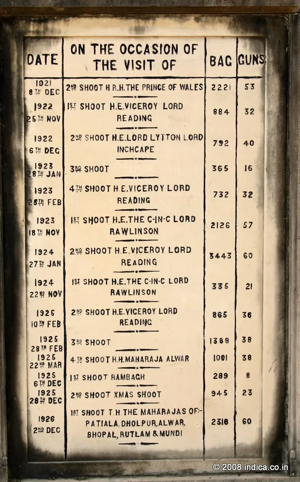 Records of duck shoots by the Maharajas and their friends!
