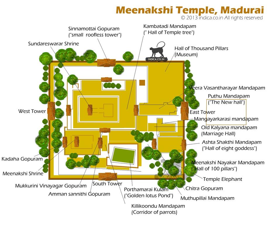 Plan of Madurai Meenakshi Temple describing various halls, towers and the shrines of the temple complex  