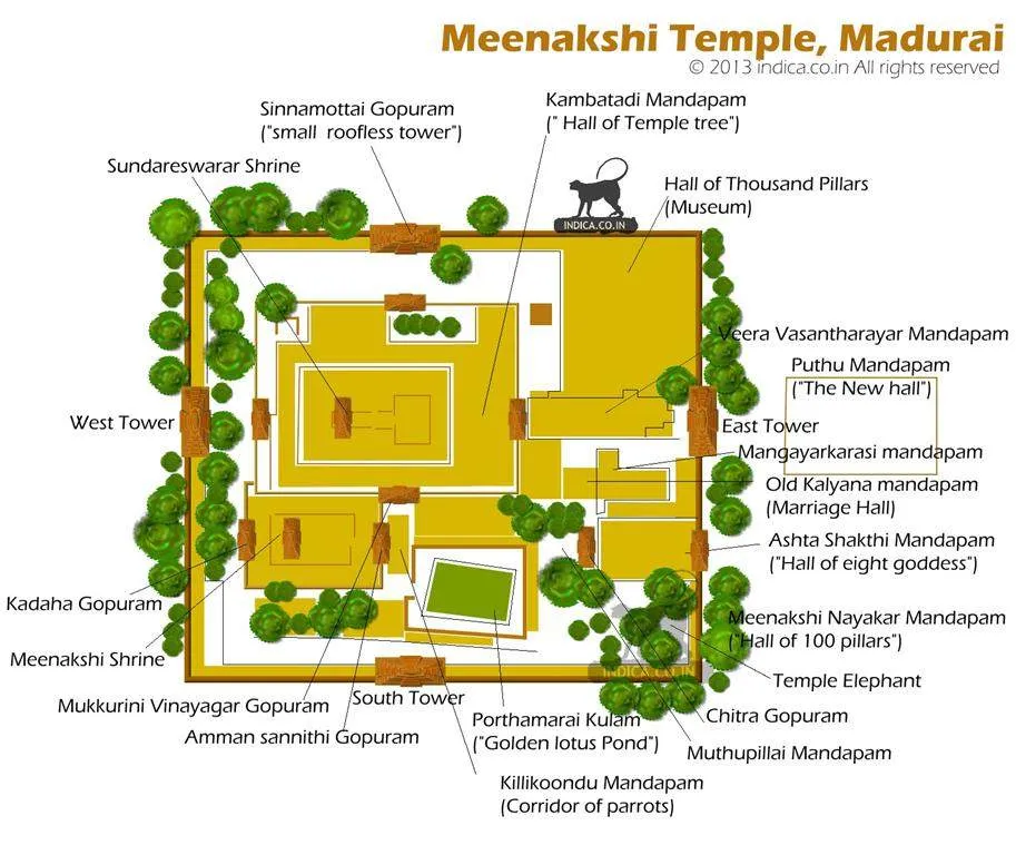 Plan of Madurai Meenakshi Temple describing various halls, towers and the shrines of the temple complex  