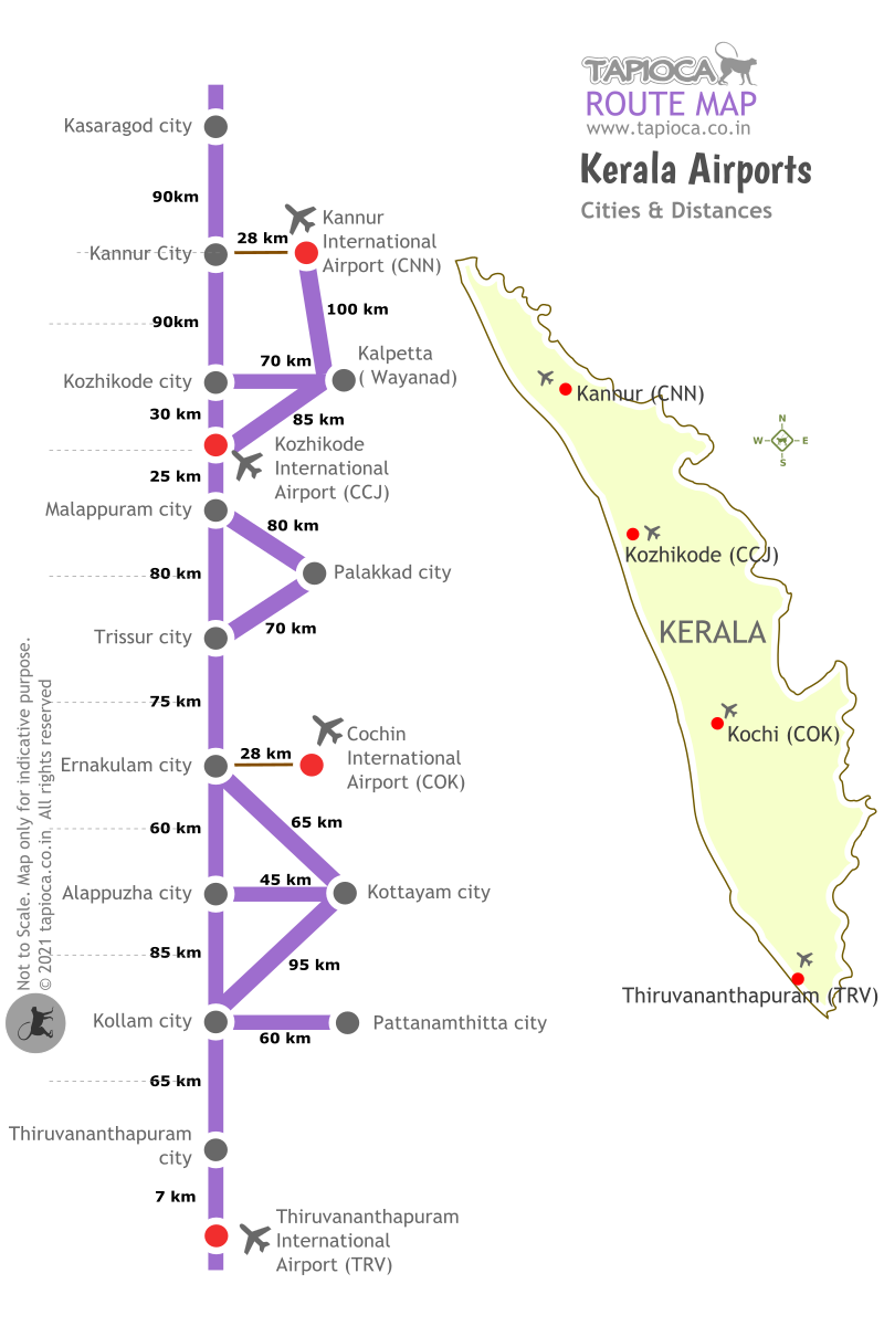 Distances from Airports in Kerala to the cities