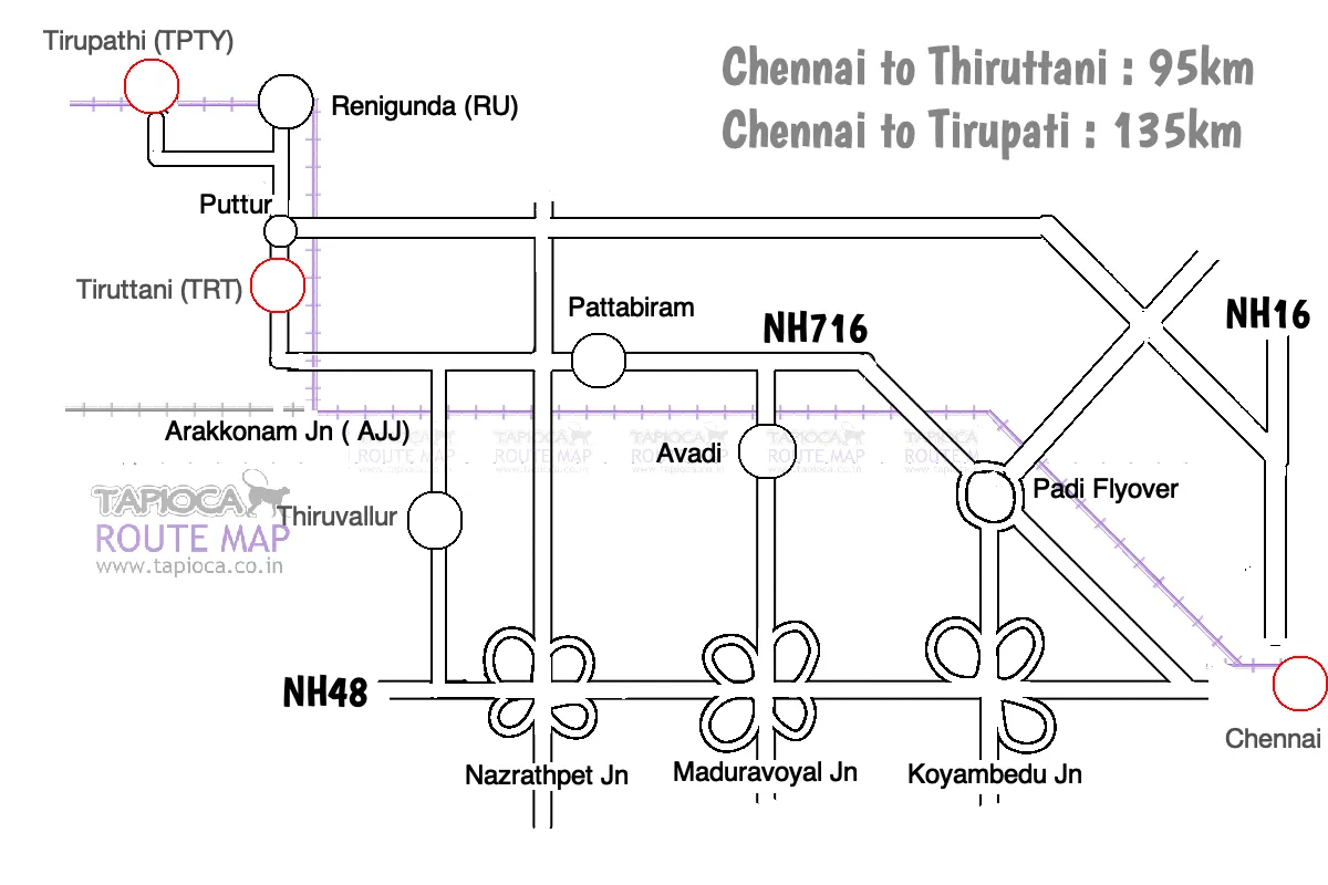 Road & Rail Routes and Distances : Chennai to Tiruttani & Tirupati
