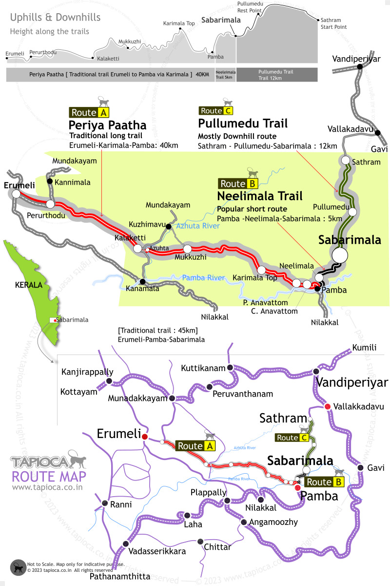 Periya Paatha traditional trail via Karimala to Sabarimala is about 40km to Pamba from Erumeli. Then follow the shorter 5km trail to Sabarimala from Pamba via Neelimala. Map shows the uphill/downhills along both the trails to Sabarimala